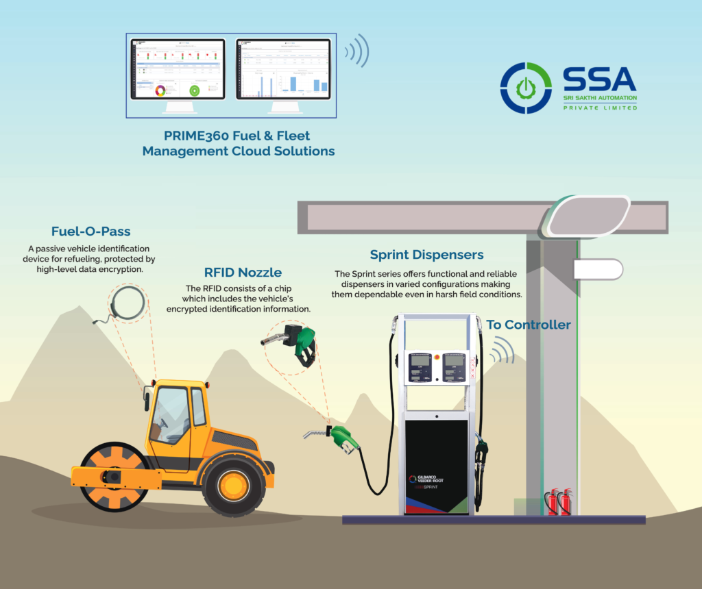 Home 1 fuel station