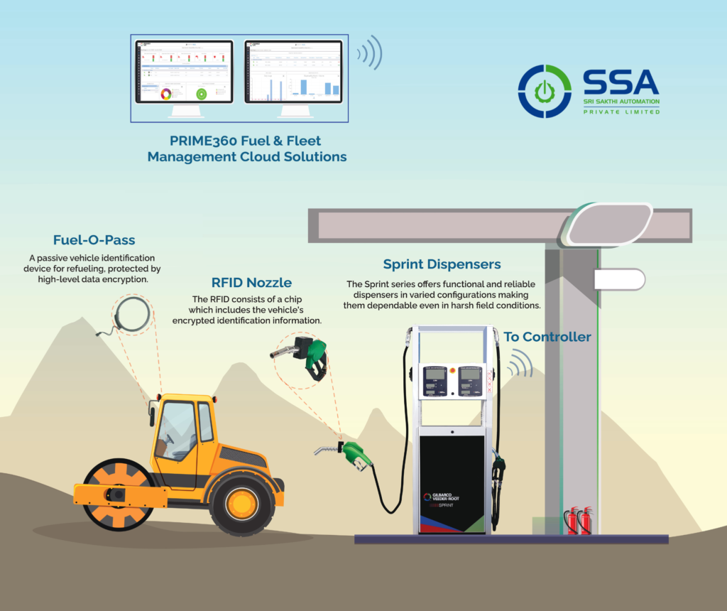 fuel station